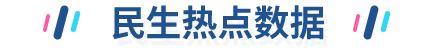 民生热点数据